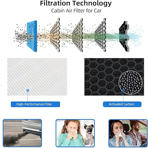 Miniatura 2 de CF11182 - Filtro de aire de cabina compatible con Honda Civic CR-V Odyssey Fit Acura RDX vehículos seleccionados que reemplaza