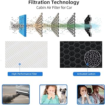 CF11811 Cabin Air Filter Compatible with Mazda 3 (14-18), 6 (2014-2021), CX-5 (2013-2025) Replaces #KD4561J6X, KR1161J6X, MP111KD45 OEM Replacement AC Filter with Carbon for Car Air Conditioner