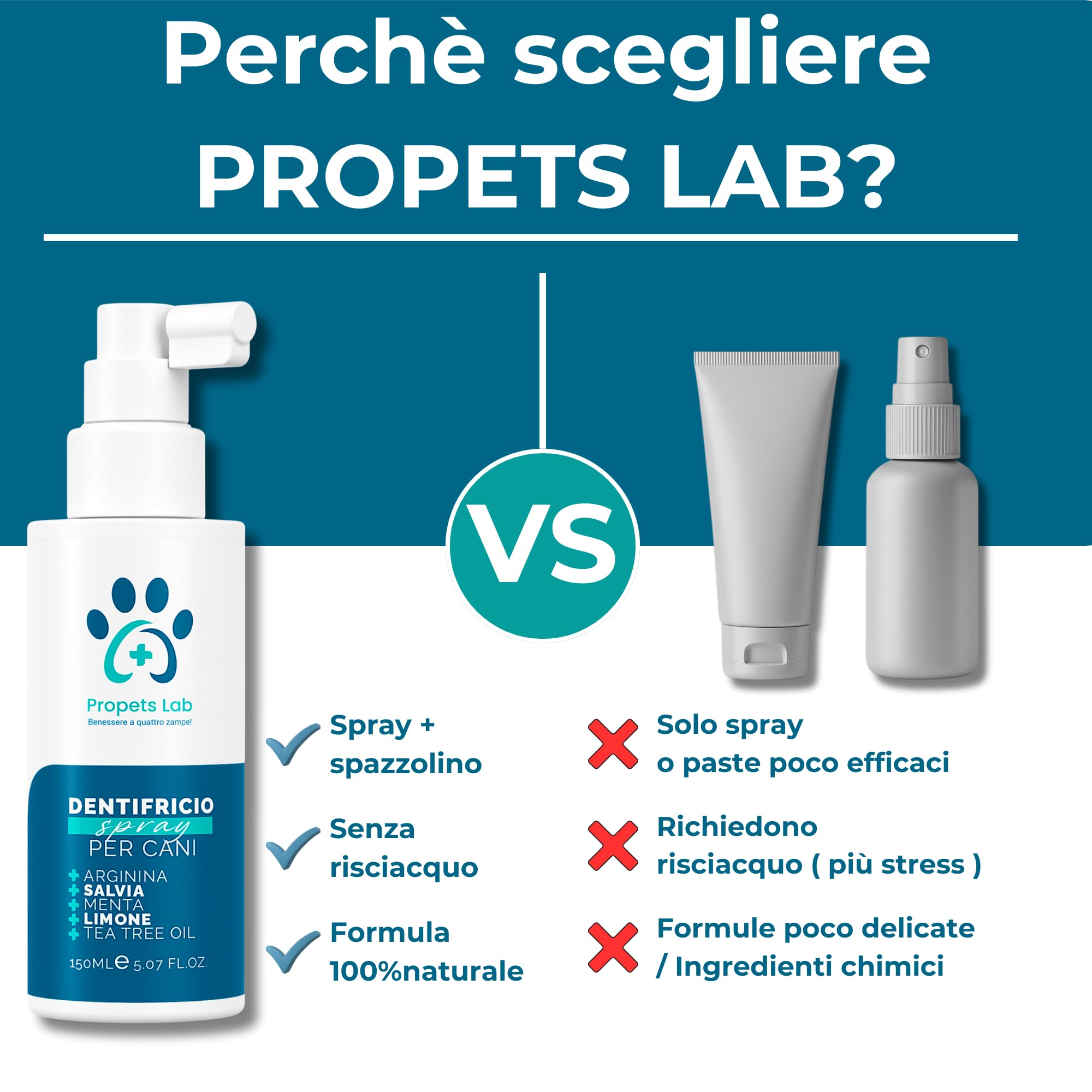 Propets Lab Dentifricio Spray per Cani 150 Ml Pulizia Denti Cane Combatte Alito Cattivo e Tartaro con Spazzolino Incluso