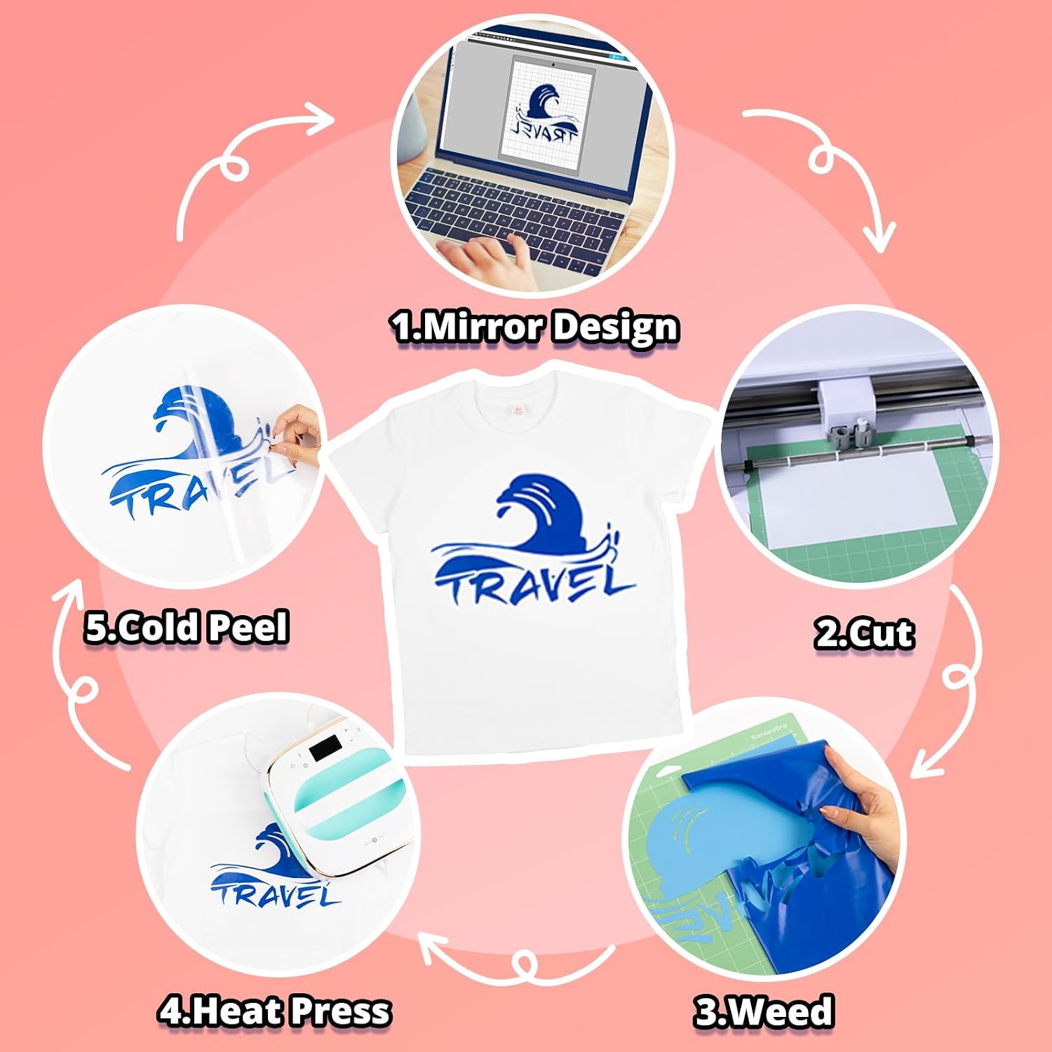 HTVRONT Royal Blue Heat Transfer Vinyl - 12" x 30ft, Easy to Cut & Weed & Transfer, Iron On Vinyl for T-Shirts & More, Cricut & Silhouette Compatible