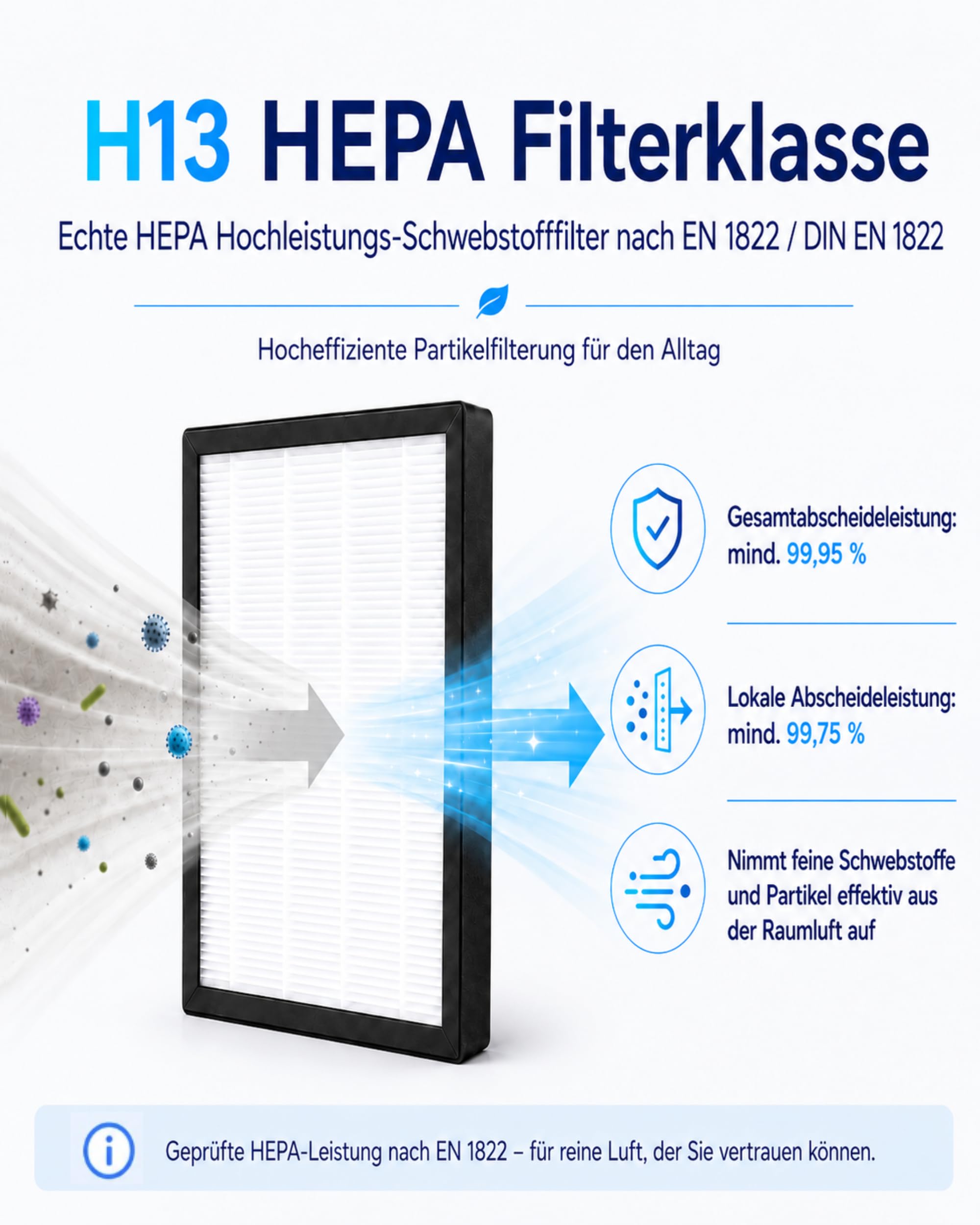 2 Stück H13 HEPA Filter, Hochleistungs-Schwebstofffilter, Luftreiniger Filter, Airpurifier, Ersatzfilter für Ventilator mit Luftreiniger