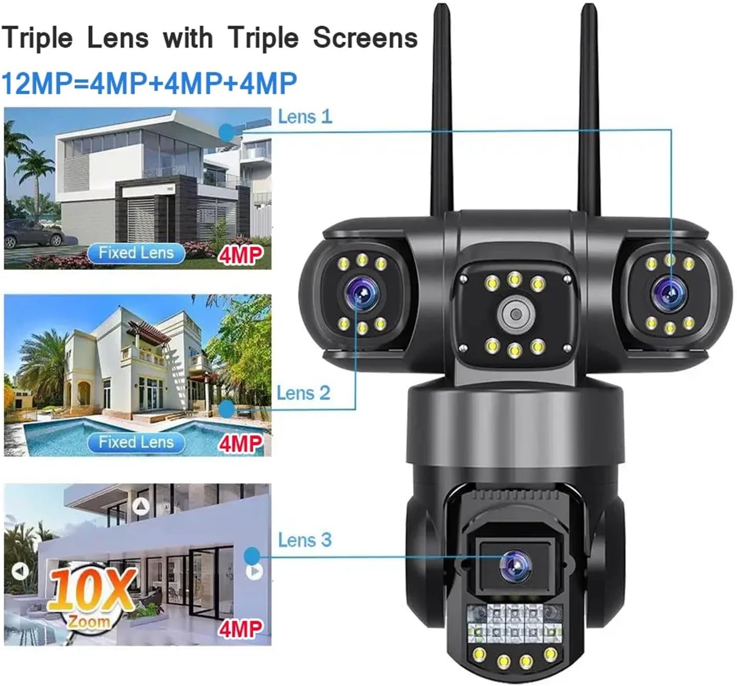 Diagram explaining the 12MP triple lens system with three 4MP lenses and their respective views