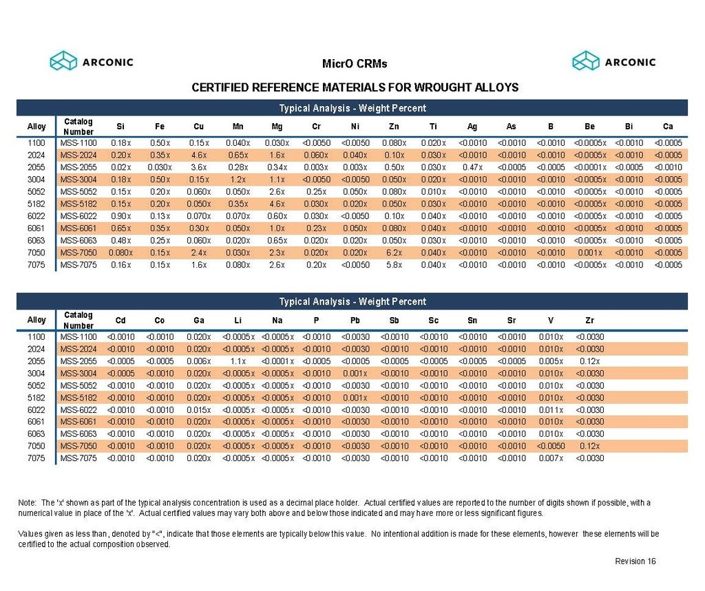 Micro Small Format CRM, Aluminum Certified Reference Material, Wrought Alloy, 2XXX, MSS2055
