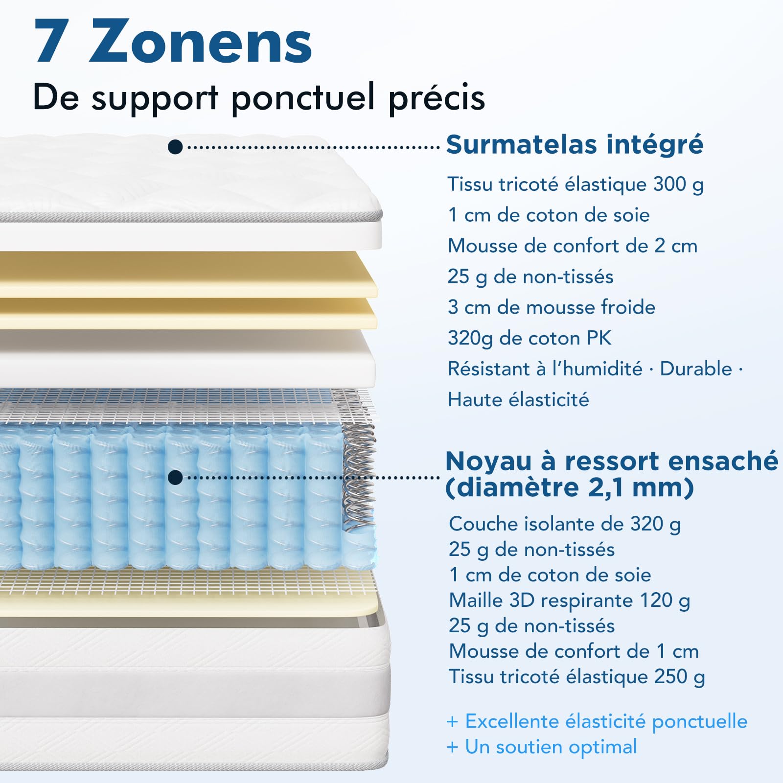 Matelas140x190 cm, 10 Couches, Matelas à Ressorts ensachés, Hauteur de 25 cm, Soutien en 7 Zones, Design Ergonomique,Durable, réversible, fermeté Moyenne (H3/H4)