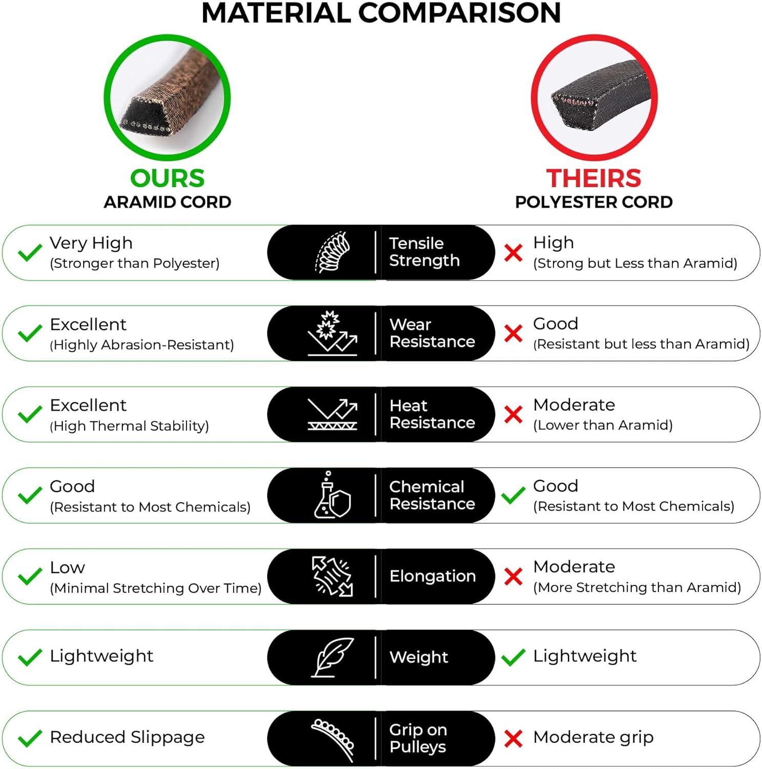 MightyRugged GX26422 John Deere Mower Deck Belt Replacement - Heavy-Duty, Durable, Aramid Cord John Deere Mower Deck Belt for Z325E, Z330R, Z355R, Z375R, Z330M, Z355E, Z365R