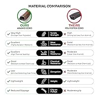 Vista 5 de MightyRugged 954-04219 Correa de repuesto de aramida resistente y 103.25 pulgadas para reemplazar piezas 754-04219, 954-042191, OCC-754-042191