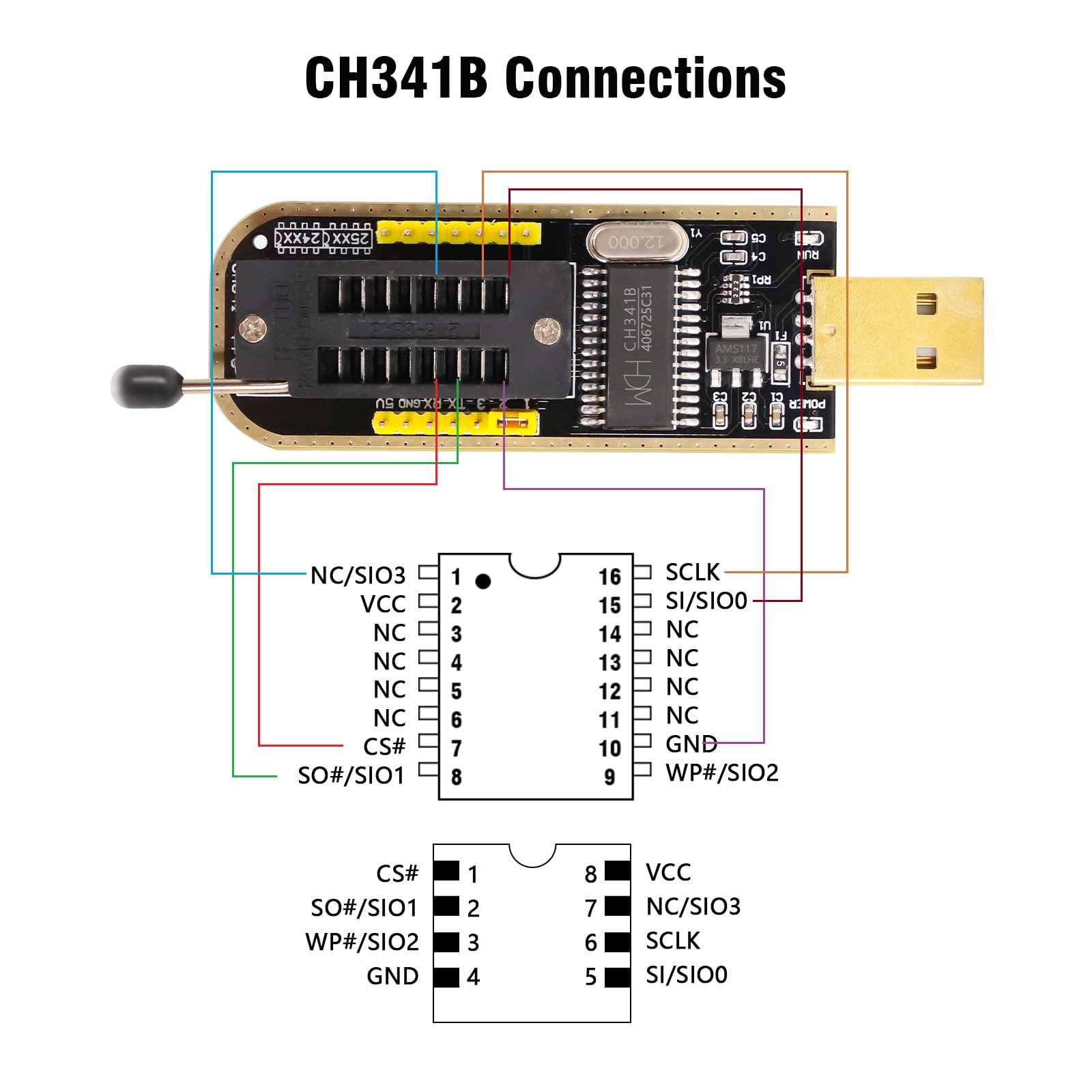 Programmatore ch341B Kit Include SOIC8 SOP8 Clip di Test + CH341B Programmatore + 1,8V Convertitori + Convertitori da SOP8 a DIP8 per EEPROM 25cxx / 24cxx