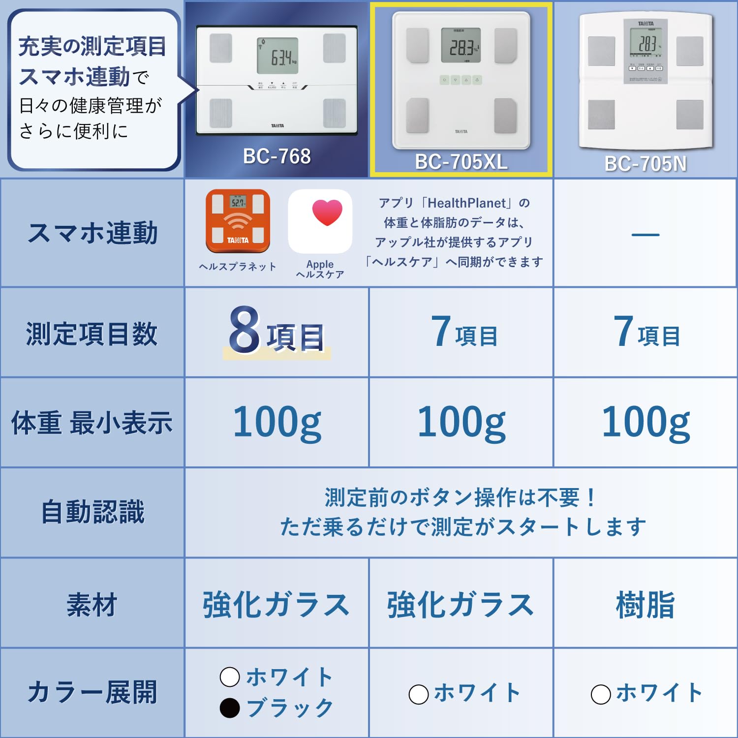 Amazon | タニタ 体重計 体組成計 ヘルスメーター BC-705XL【体脂肪率