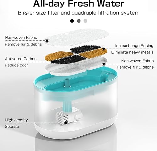 Miniatura 4 de PLFF012 Bomba de repuesto para fuente de agua PETLIBRO para gatos, compatible con el modelo PLWF002, bomba ultra silenciosa con kit de 4 filtros