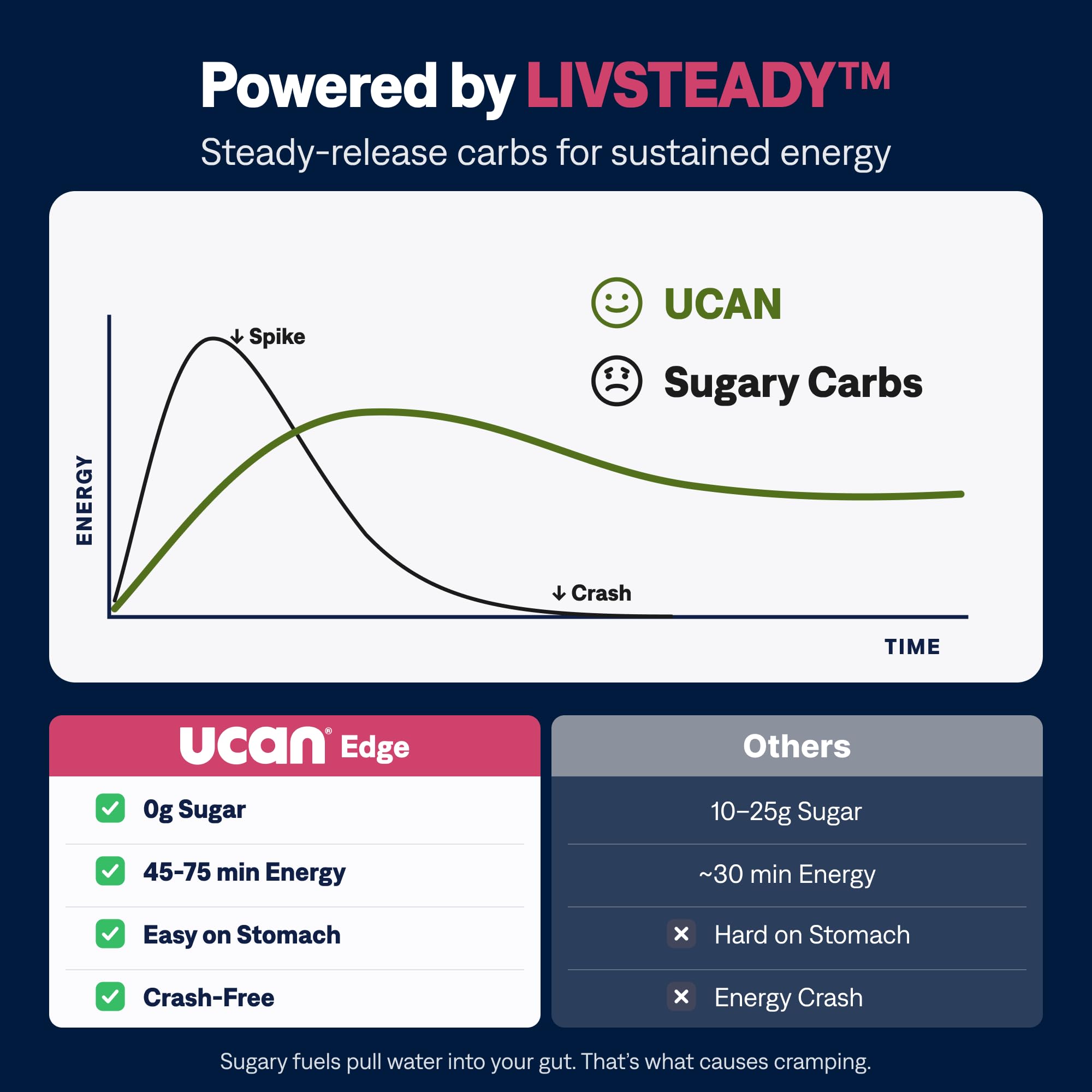 UCAN Energy Gel | Strawberry Banana | Sugar Free | 12 Pack — Amazon image 4