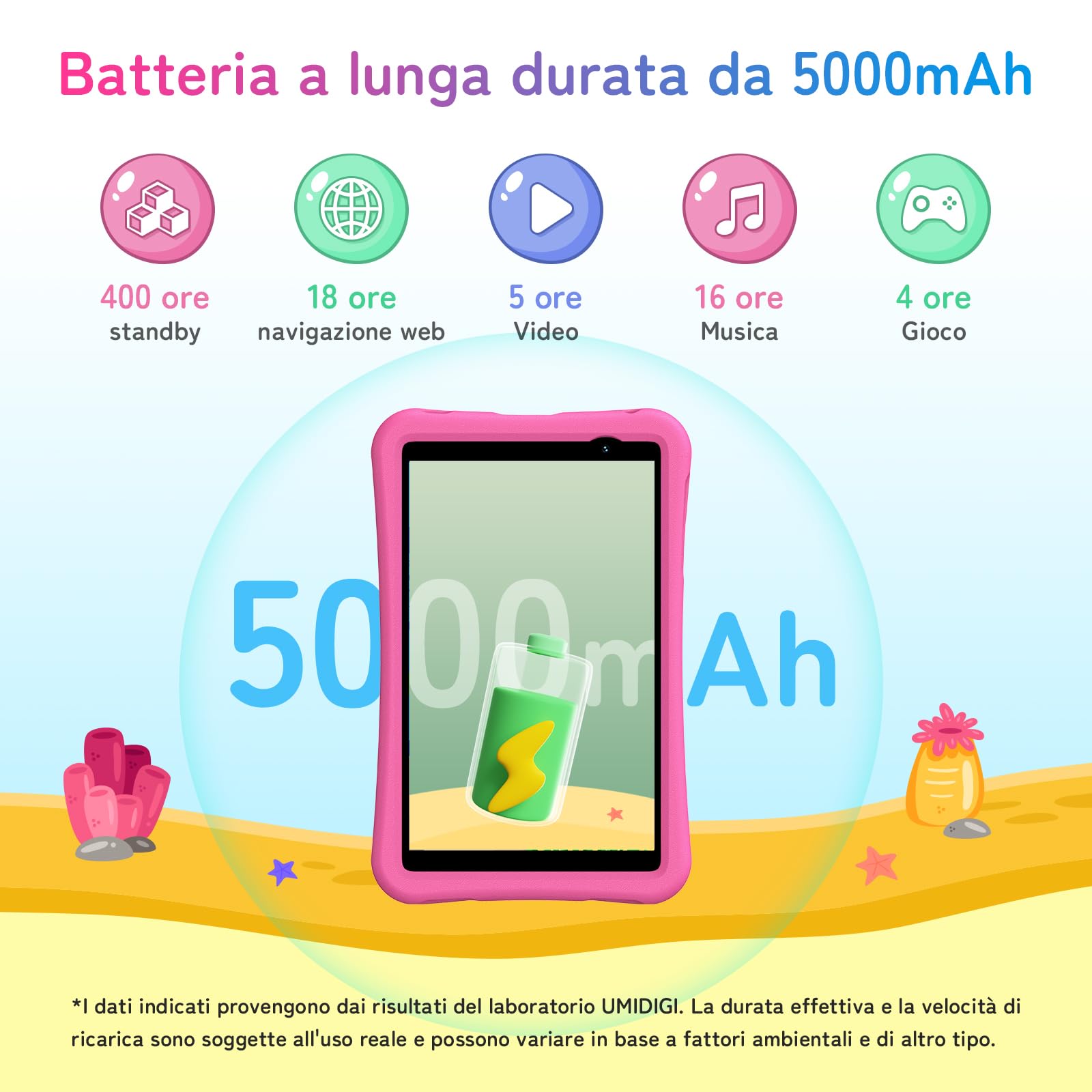 UMIDIGI Tablet Bambini Android 14, 8 Pollici, WIFI 6, G1 Tab Mini Kids, 7(3+4) GB+32GB/TF 1TB, 5000 mAh, 5MP, Controllo Parentale, Quad Core, BT5.0, Google GMS
