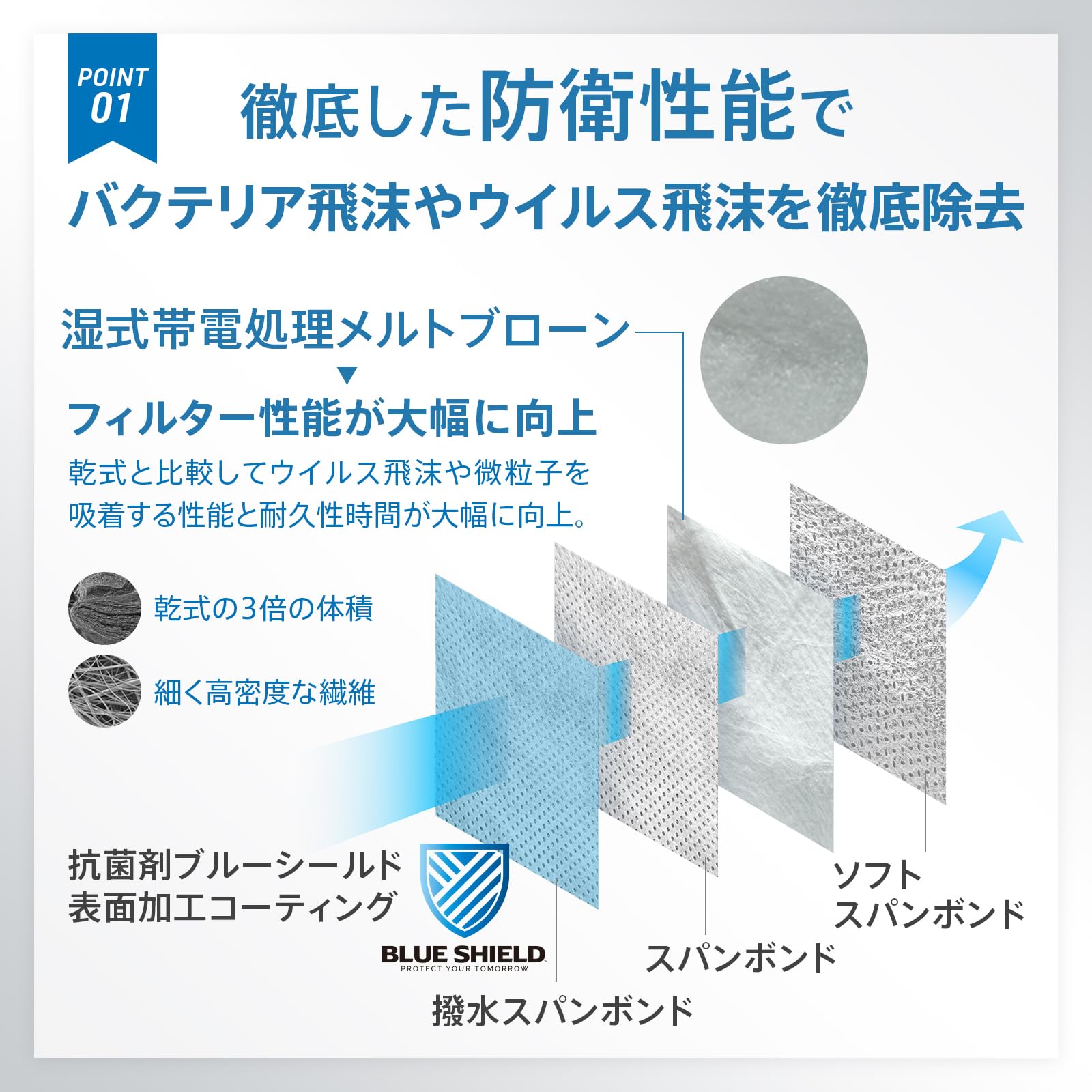 パイオニア・システム ブルーシールドマスク 30枚サムネイル3