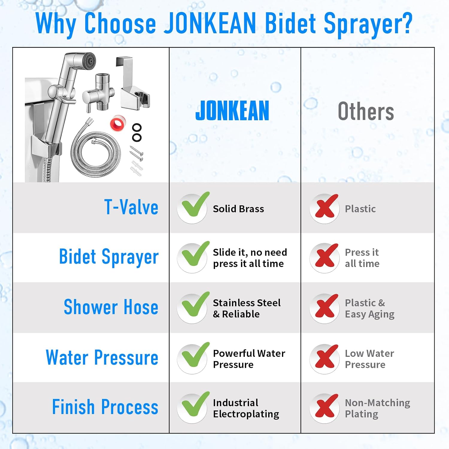 JONKEAN Muslim Shower, Water Pressure Control Toilet Bidet Sprayer, Multi-Function Diaper Sprayer for Toilet, Hand Held Bidet Set Sprayer with Hose, Bracket and T-Valve (Chrome)