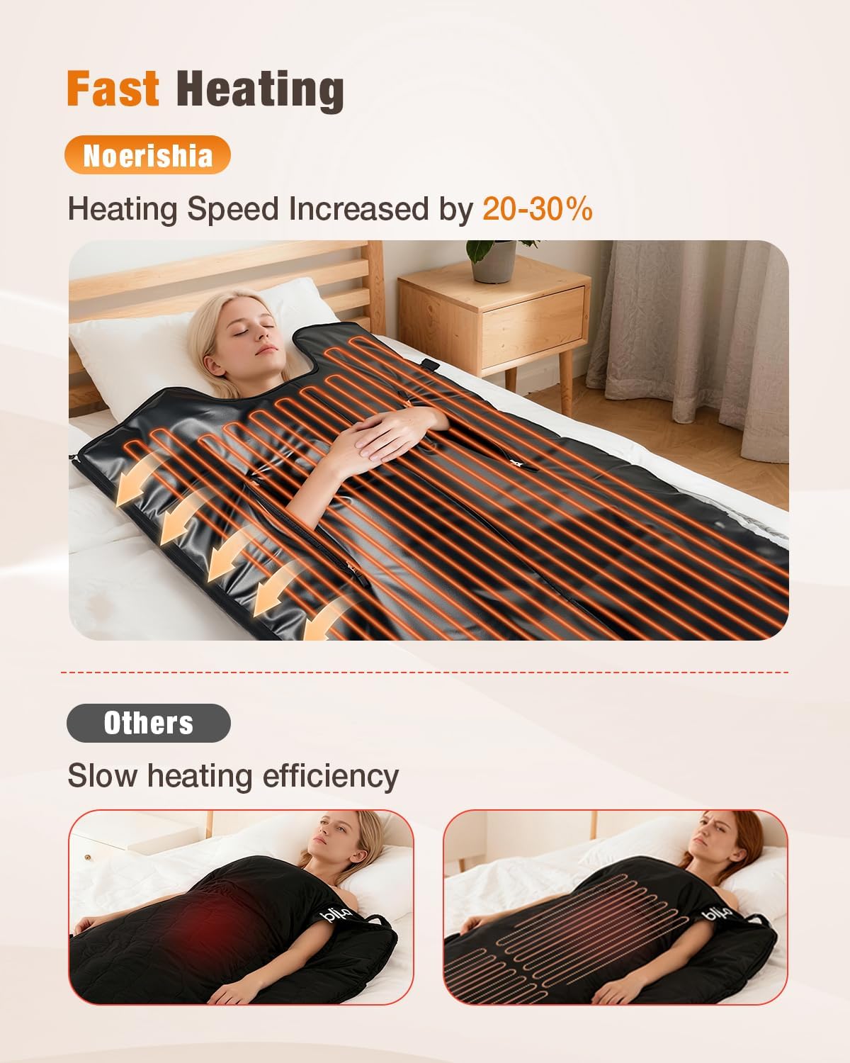 Infrared Sauna Blanket for Home Use, Portable Sauna Blanket, Low EMF Carbon Fiber Heating, Machine Washable, 88–158℉, 10–60 Min Timer, 6 x 2.6 FT, Relaxation Gifts for Women