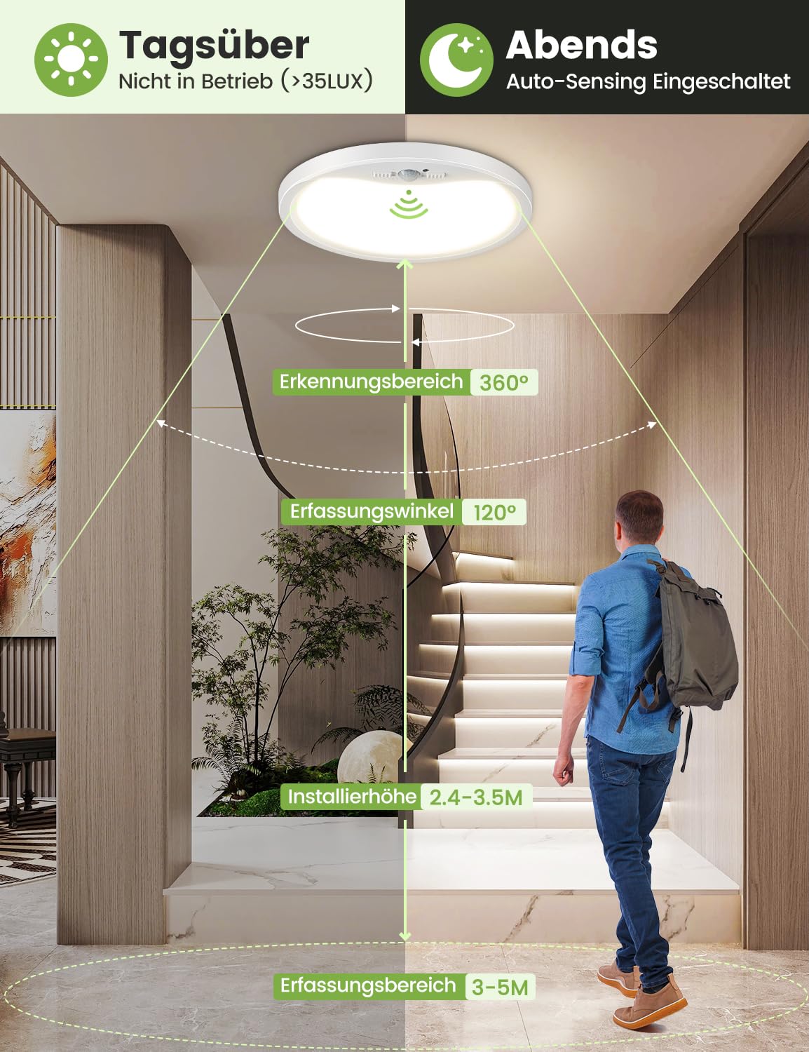Lampa Sufitowa LED 18W z Czujnikiem Ruchu i Czujnikiem Zmierzchu, 1800 LM Ultracienka Okrągła Lampa Sufitowa Ø23, 3000K/4000K/6500K
