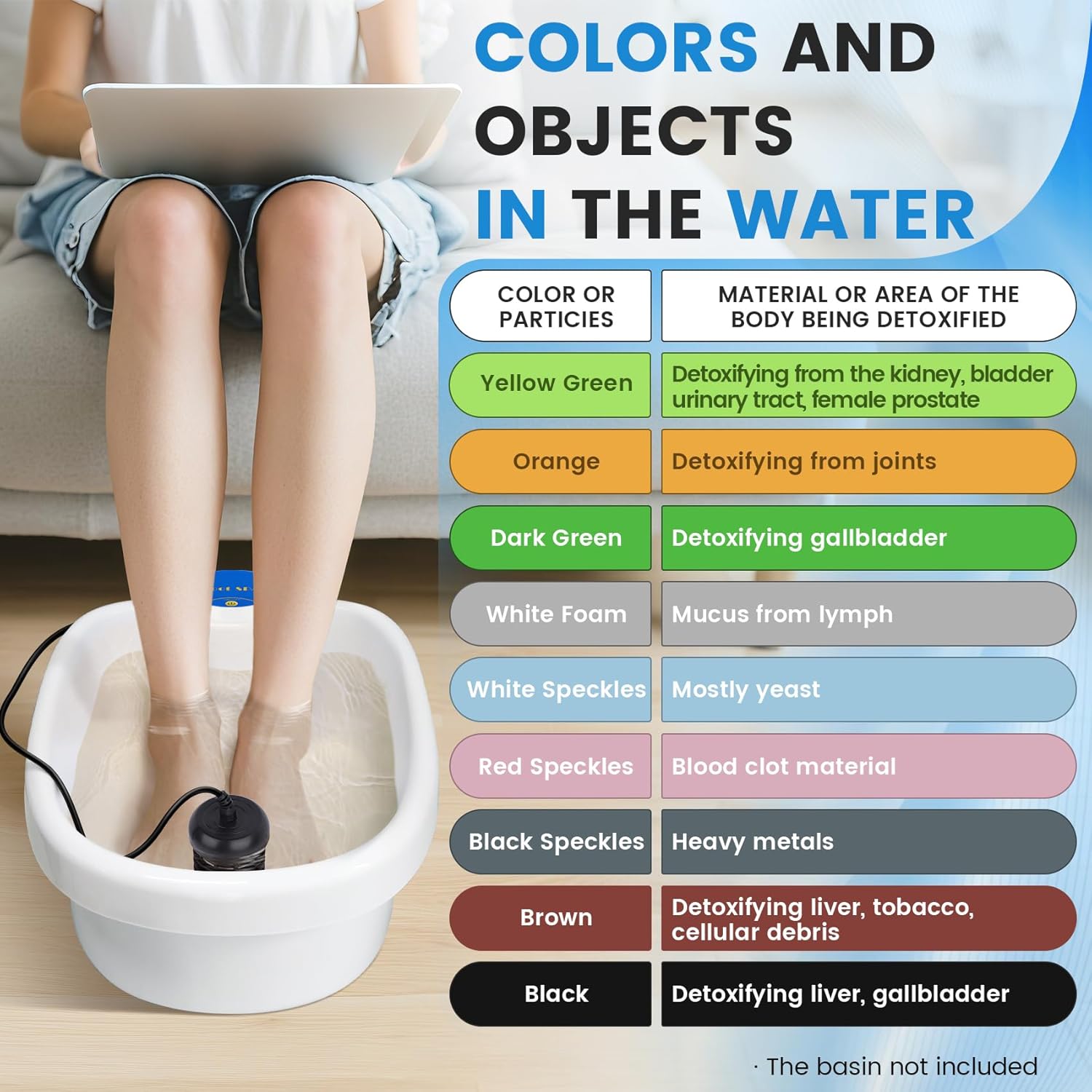 LeCuag Ionic Foot Bath Detox Machine, Foot Spa Bath for Home Use, Ion Cleanse Machine to Remove Toxins with Massage Slippers, 2 Super Arrays