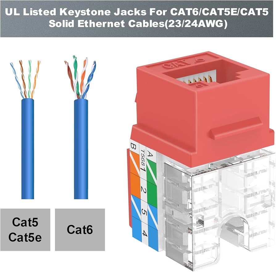 Amazon.com: VCE UL Listed Cat6 RJ45 Keystone Jack Insert 25-Pack