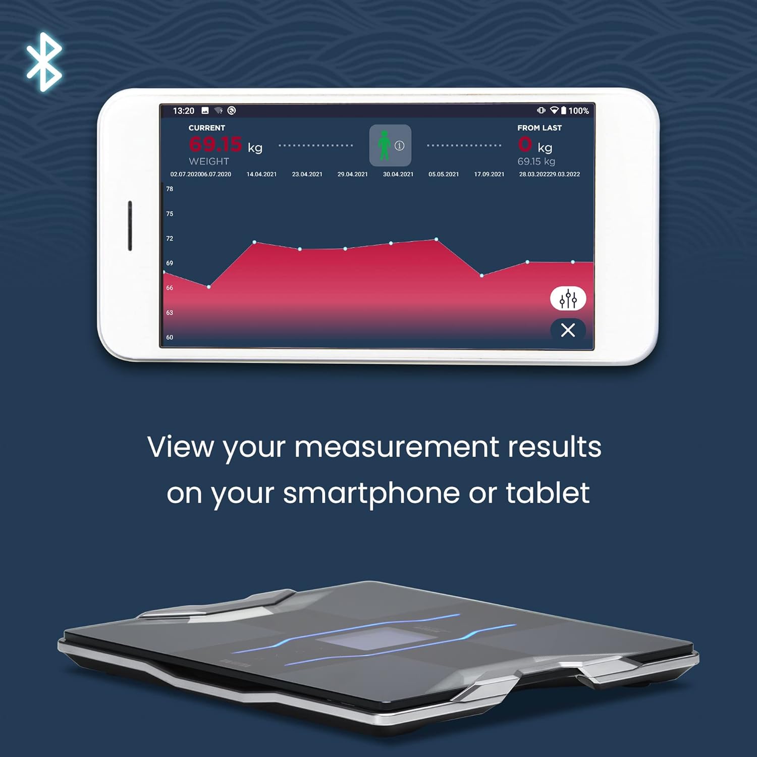 Smartphone screen displaying a trend chart of body composition data from the Tanita scale.
