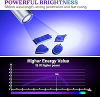 Vista 5 de LET'S RESIN UV Light for Resin Curing, Portable Mini 365nm UV Flashlight Black Light, Faster Cure LED Waterproof UV Lamp Rechargeable for Resin