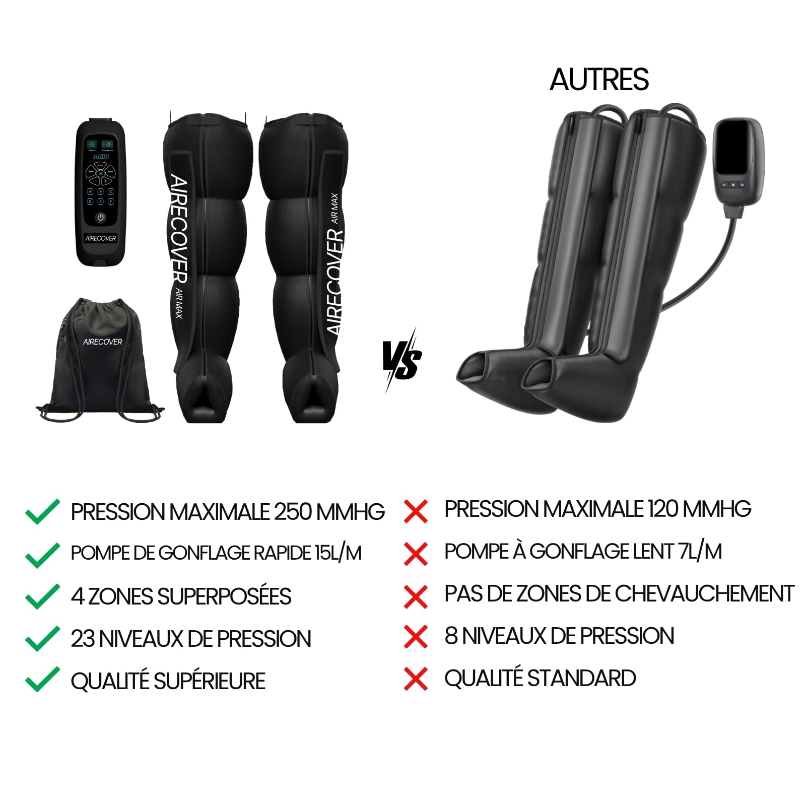 Pressothérapie pour la Maison, Masseur de Jambes avec 4 Chambres pour Améliorer la Circulation Sanguine et le Drainage Lymphatique, Bottes de Récupération pour la Relaxation Musculaire et
