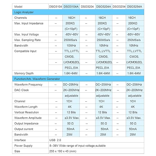 Miniatura 8 de Hantek DSO3254 Osciloscopio digital de 250 MHz 4 canales 1GSas frecuencia de muestreo osciloscopios portátiles para PC + analizador lógico de 16