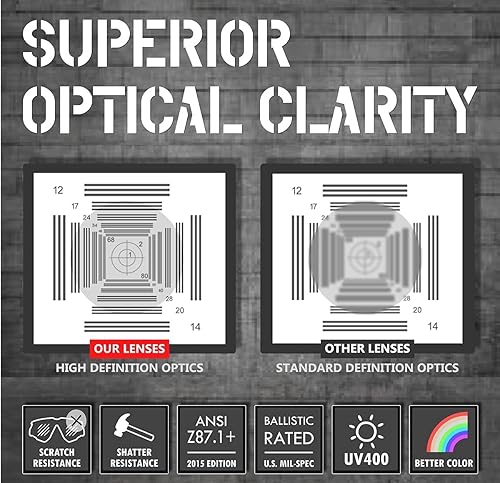 Miniatura 9 de HTS HUNTERSKY Gafas de tiro tácticas balísticas ANSI Z87+UV400 gafas protectoras