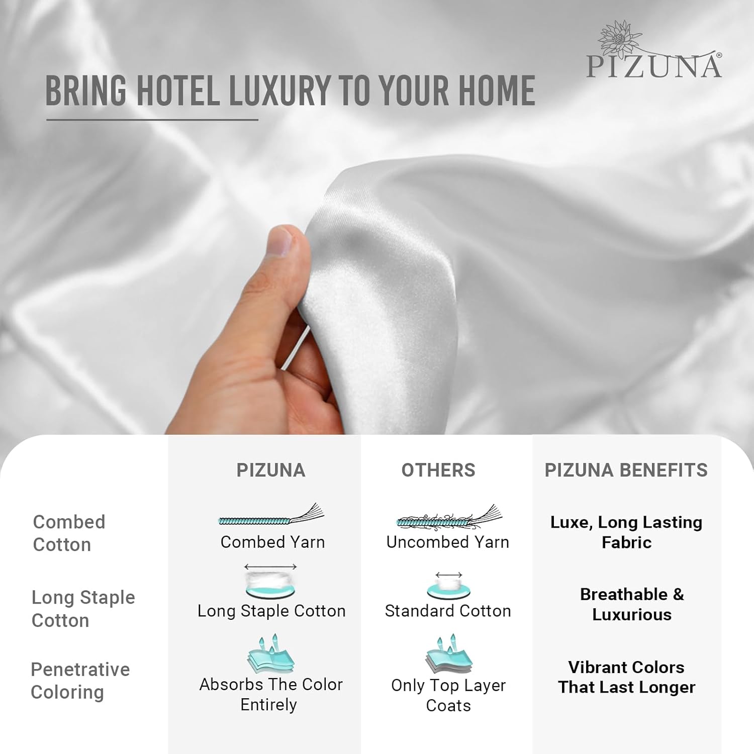 Pizuna Twin Sheet Set 100% Luxury Cotton 800 Thread Count Soft Sateen Weave Breathable Hotel Quality Cooling Bed Sheets Twin Size Bedding Set with Deep Pocket & Easy Fit Bedsheet (3PC) White - Image 6