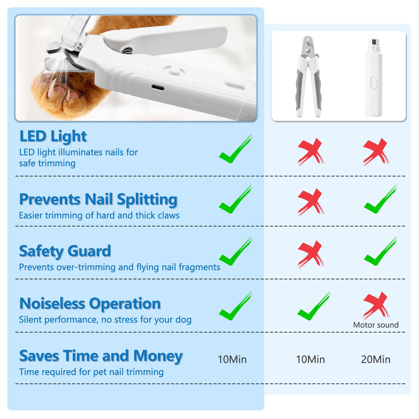 2-in-1 Led Cat Dog Nail Clipper & Nail Grinder with Lights,Rechargeable Pet Nail Trimmers with Nail File,Protective Guard,Quick Sensor,Pet Claw Clippers for Medium Small Dogs Cats Rabbits - image 2