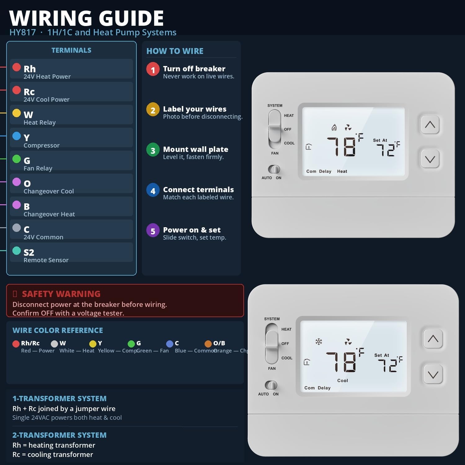 Non-Programmable Thermostat for Home, Battery Powered Wireless, No Wi-Fi No App Required, 1 Heat 1 Cool & Heat Pump, 24V Compatible, ±1°F Precision, Backlit LCD, Easy DIY Install