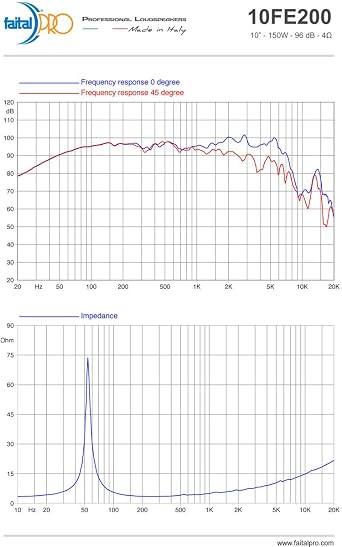 FaitalPRO 10FE200 10 Professional Woofer 4 Ohm