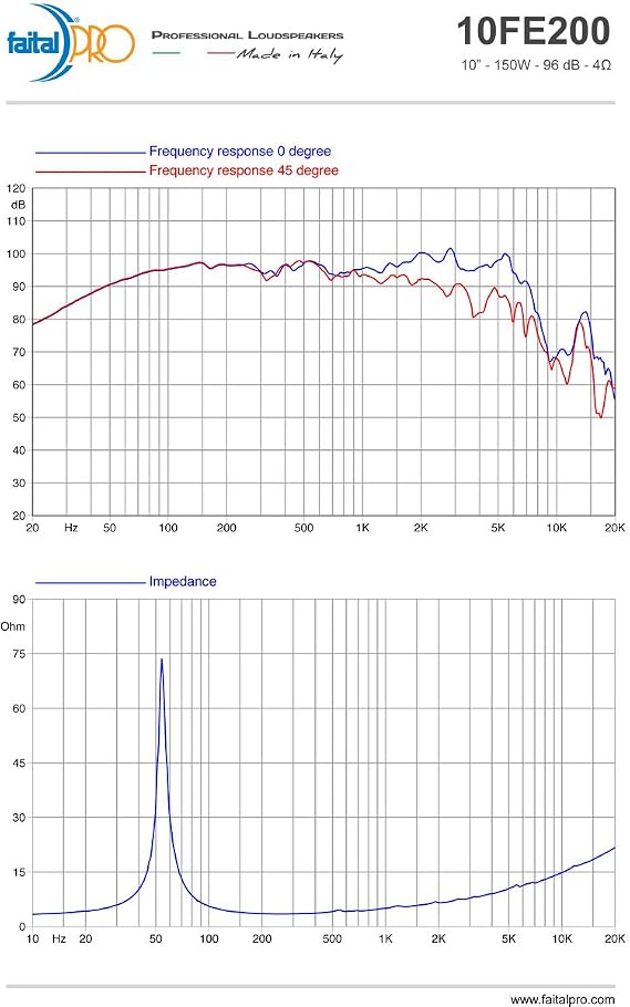 FaitalPRO 10FE200 10 Professional Woofer 4 Ohm