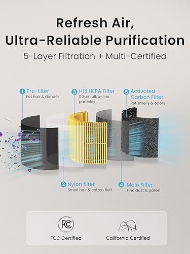 Miniatura 4 de Purificador de aire para mascotas de hasta 1500 pies cuadrados, carbón activado mejorado y entrada de aire de rejilla de 360 para alergias a la