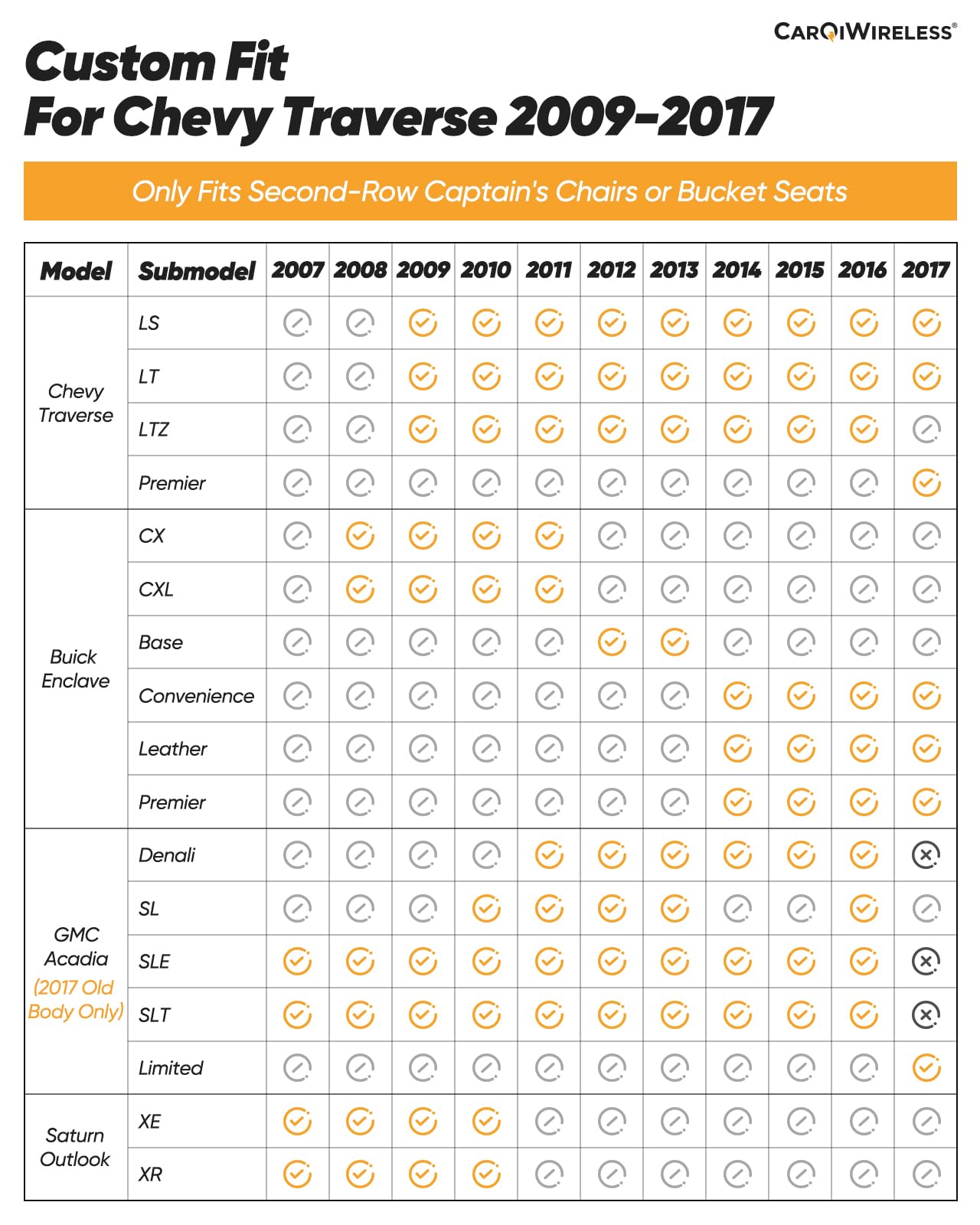 All Weather Floor Mats Custom Fit for Chevy Traverse 2009-2017 Only Fits Captains Chairs Front Backseat Row Liners — view 3