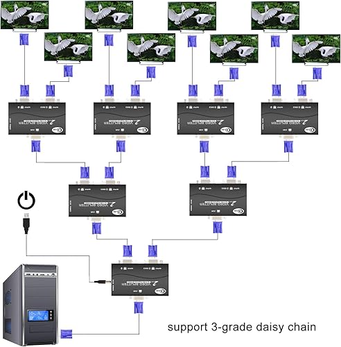 Miniatura 5 de CKLau 450MHz Ancho de banda 2 puertos VGA Splitter Amplificador Caja 1 PC a 2 Monitores SVGA Divisor de Video Soporte 2048 x 1536 Resolución hasta