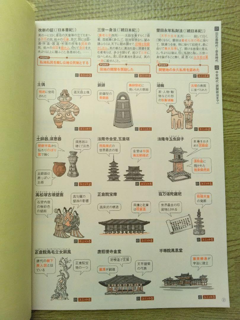 Amazon | 進研ゼミ 効率UP! 日本史 重要資料 シール BOOK 高校