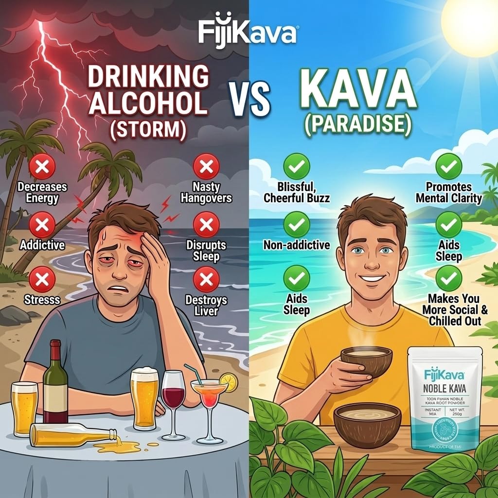 FijiKava Instant Kava Kava Powder 150g – Premium Kava Root Powder with High Kavalactone Content – Natural Relaxation Aid for Calmness, Stress Relief, and Sleep Support – Easy-to-Mix — Amazon image 7