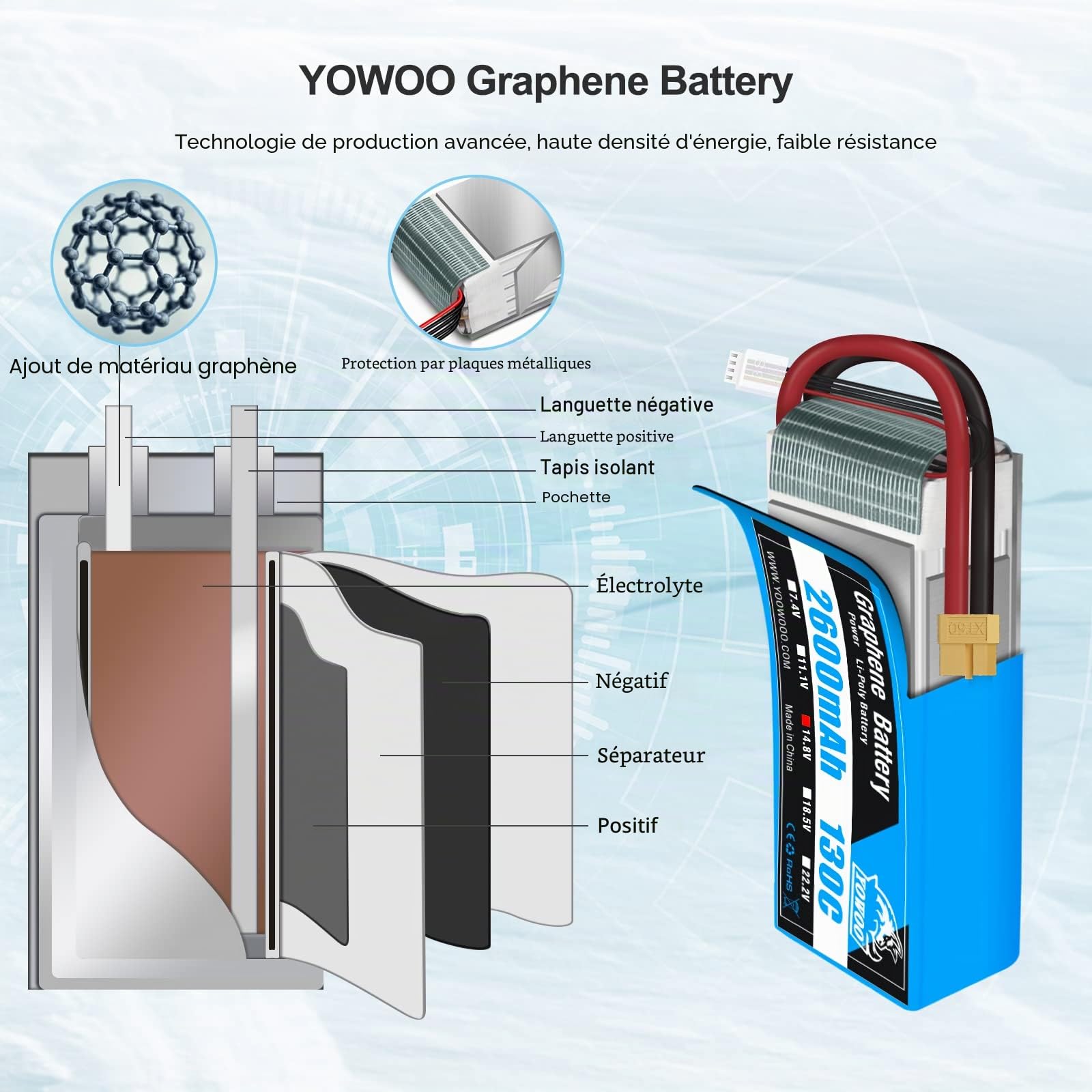 Yowoo 2PCS 4S Lipo Batterie 14.8V 2600mAh 130C Graphène Batterie avec XT60 Plug pour RC Evader BX Voiture Camion Truggy RC Avion Hélicoptère Quadcopter UAV Drone FPV Racing Véhicule Bateau