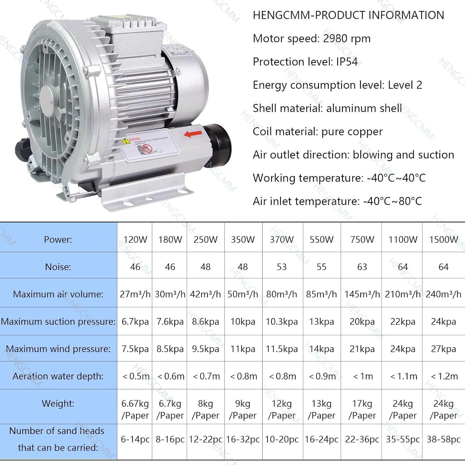 Regenerative Blower,Single Phase High-Pressure Vortex Ring Blower, Industrial Vacuum Pump for Air Blowing Or Suction (1100W/1.48HP)