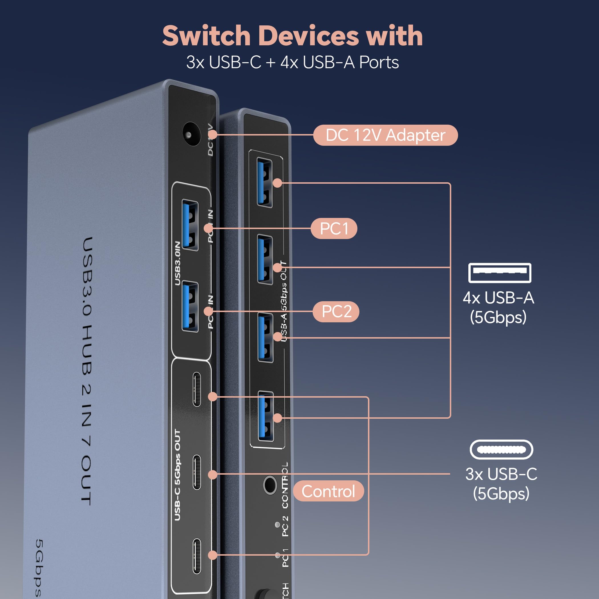 USB 3.0 Switch 2 in 7 Out, USB Switcher für 2 Computer Share 4 USB-A + 3 USB-C Geräte - 5Gbps USB Switch Hub für Laptop Tastatur Maus Drucker mit Controller, USB C Stecker Adapter, Netzteil