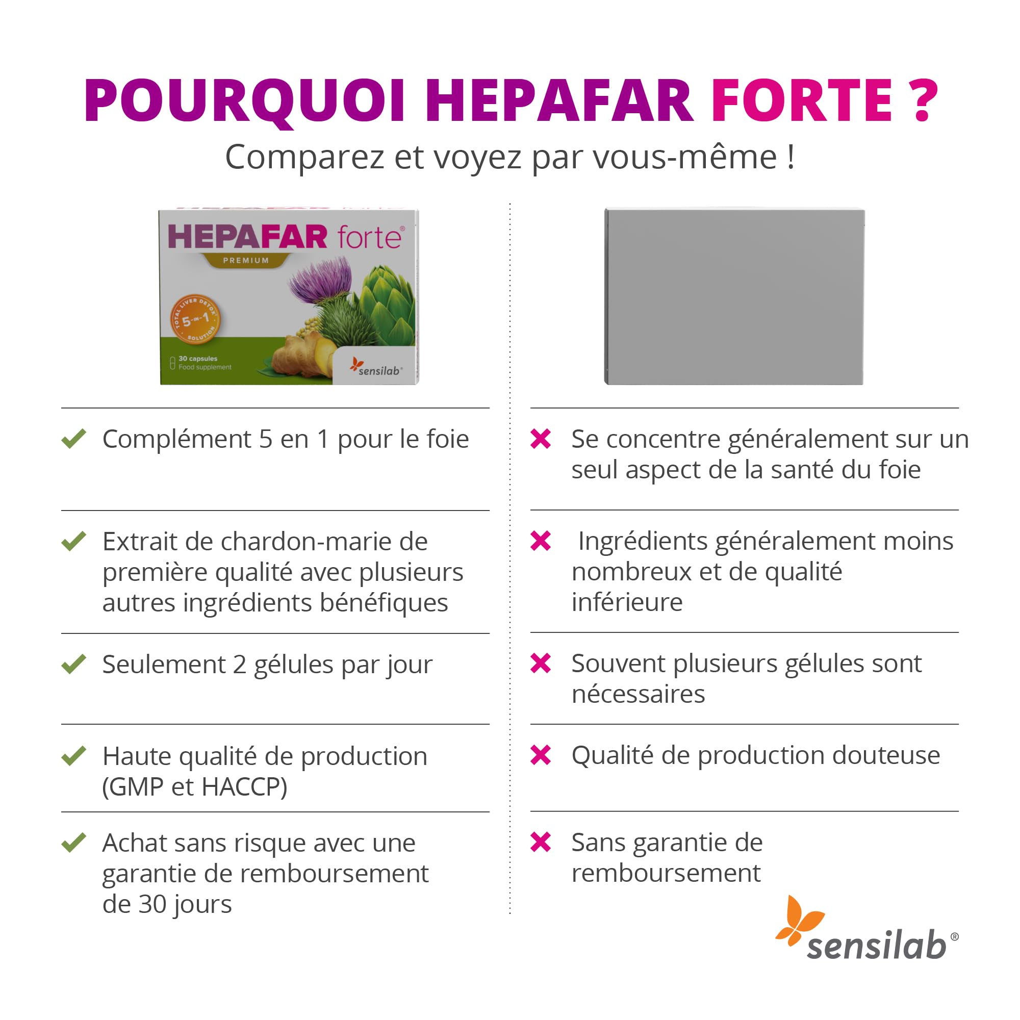 Hepafar Forte Premium Detox, Chardon-Marie, Artichaut, Complexe de Pissenlit, 60 gélules, Vitamine E, Phospholipides, Sensilab