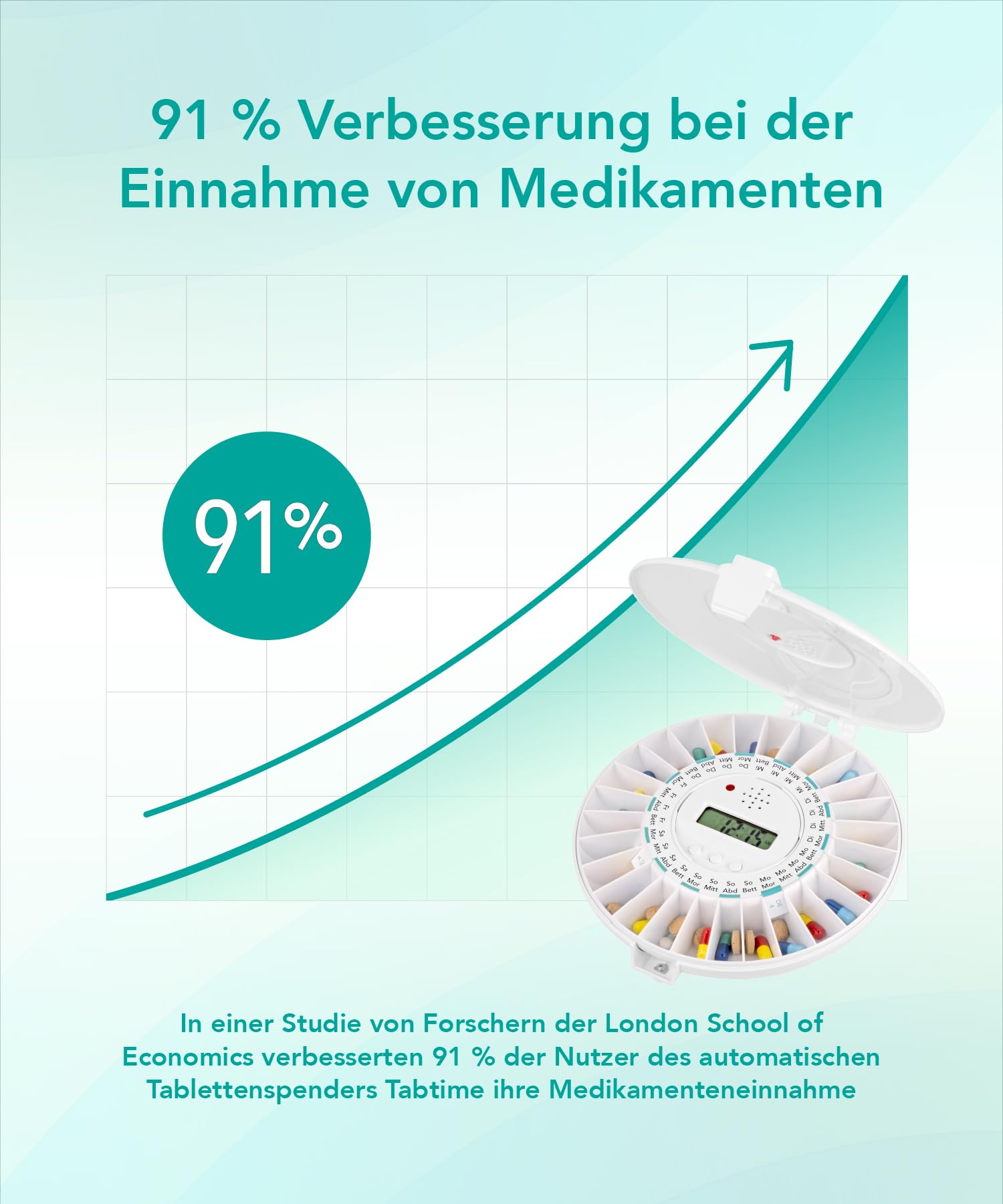 TabTime automatischer Tabletten-/Pillenspender mit Erinnerung, transparenter Deckel, verschließbar mit Zeitschaltung, ideal für Alzheimer- und Demenzpatienten, mit Dosierungsringen auf Deutsch