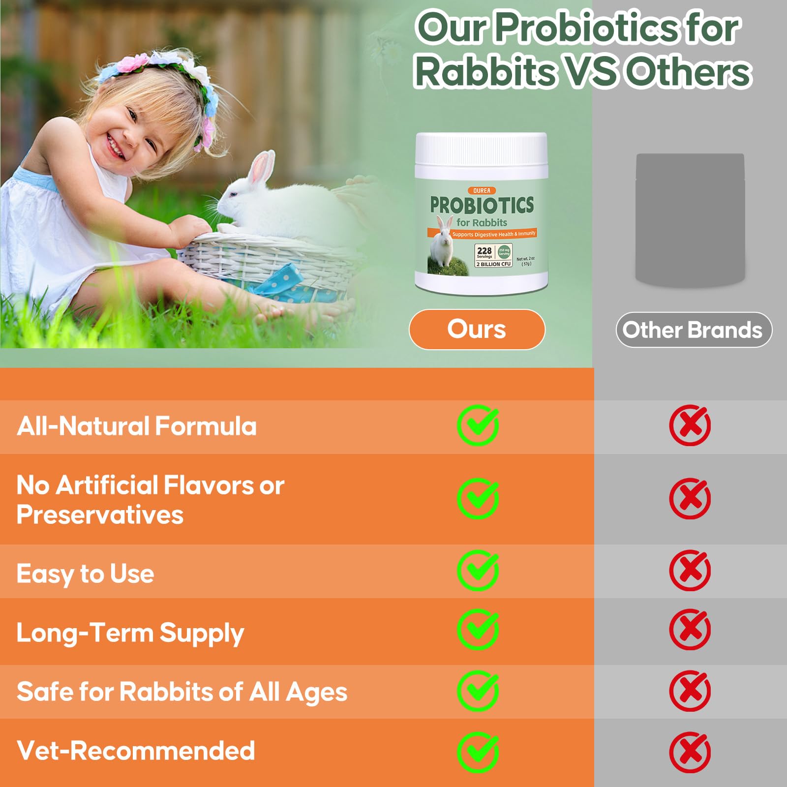 Probiotics for Rabbits, All-Natural Digestive Supplement with 2 Billion CFU, Daily Gut Health Support, Promotes Healthy Stool, Eases GI Discomfort, Immune Support Powder, 228 Servings