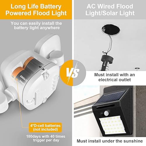 Miniatura 2 de Battery-Operated Outdoor Motion Sensor Lights - Wireless LED Flood Lights with Detector, 5500K, IP65 Waterproof Dual Head Security Wall Lights