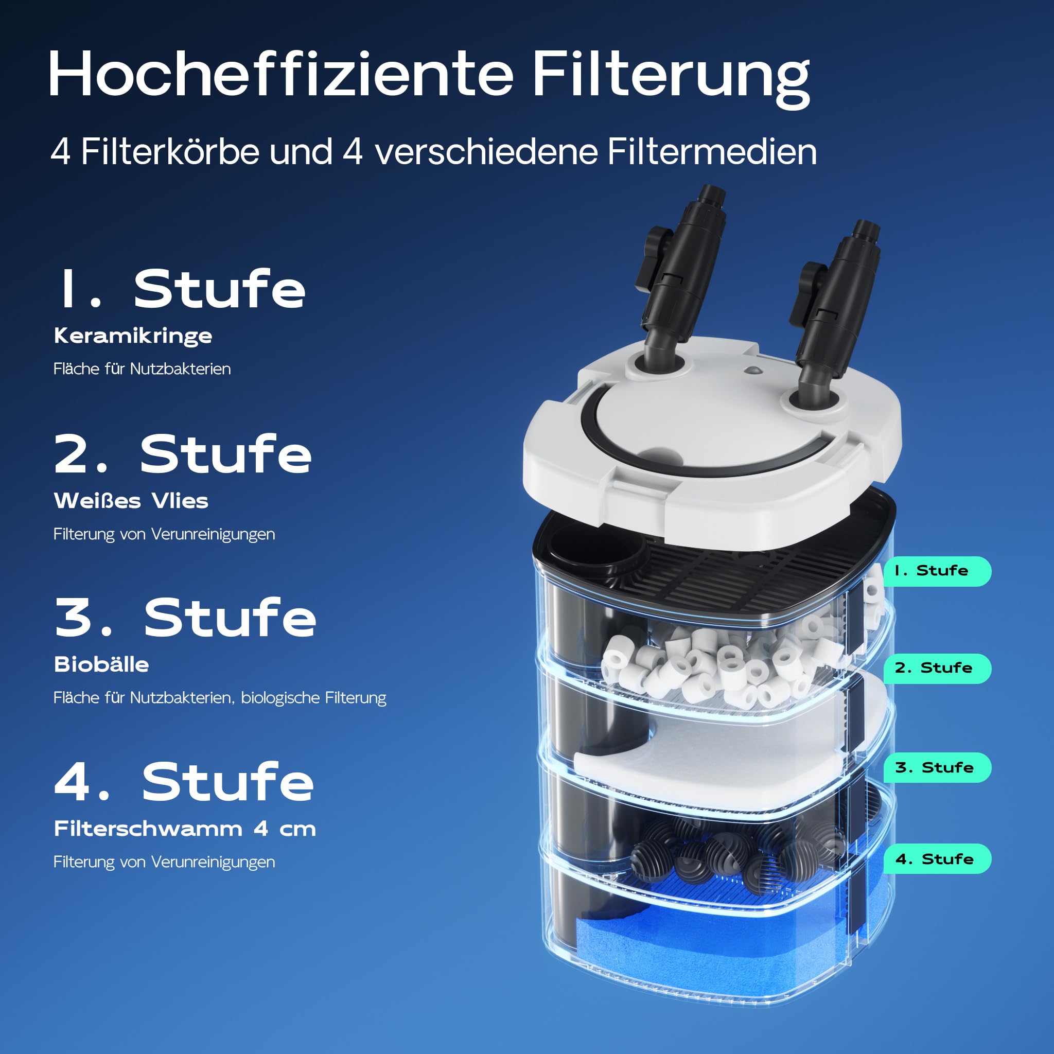 SunSun HW-504A Aquarium Außenfilter 800 L/h 15 W 4 Stufen Kammerfilter inkl Filtermaterial