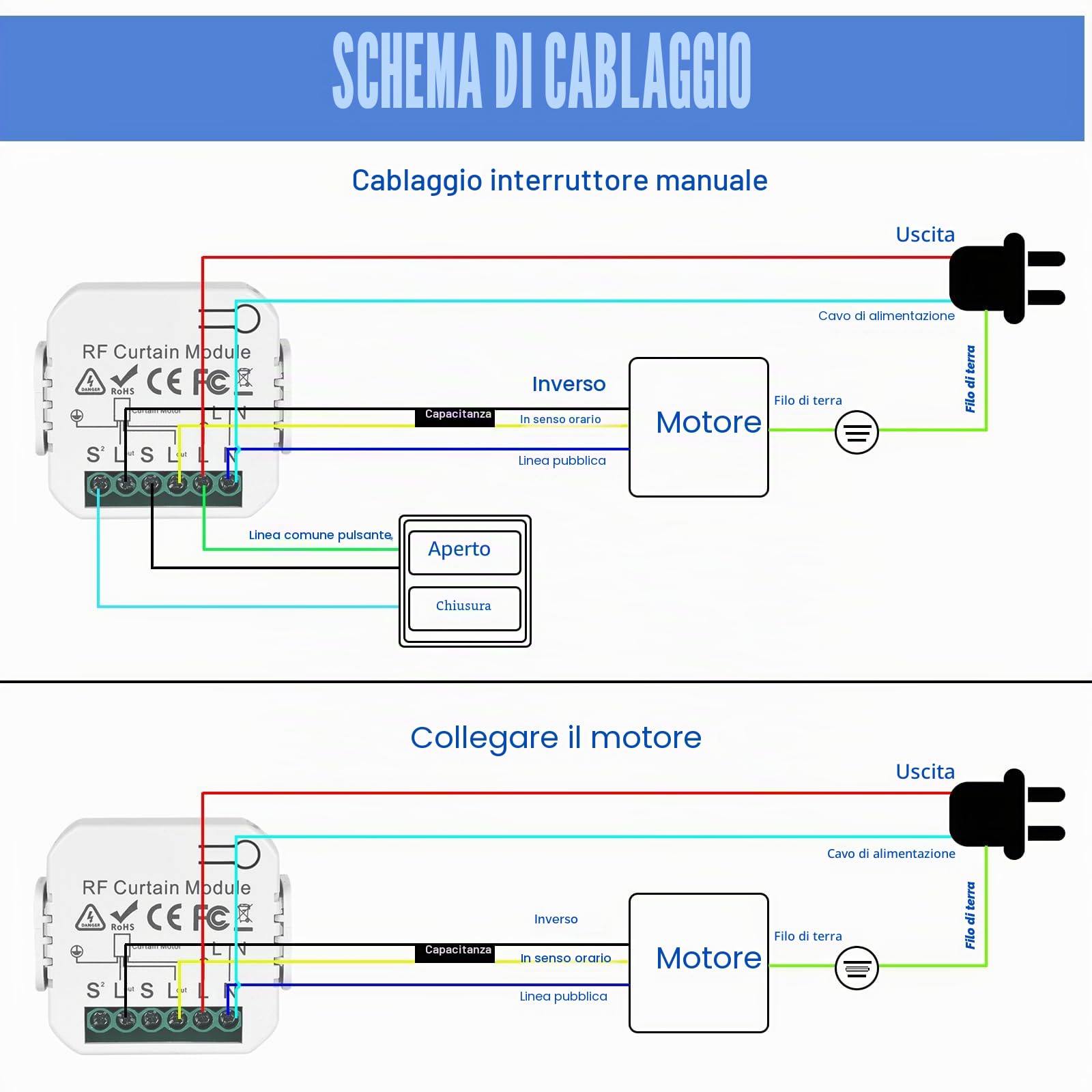 Kit di controllo radio per tapparelle, interruttore intelligente compatibile con interruttore radio 230 V per tapparelle, persiane, tende da sole, modulo smart tapparelle, composto da telecomando RF +