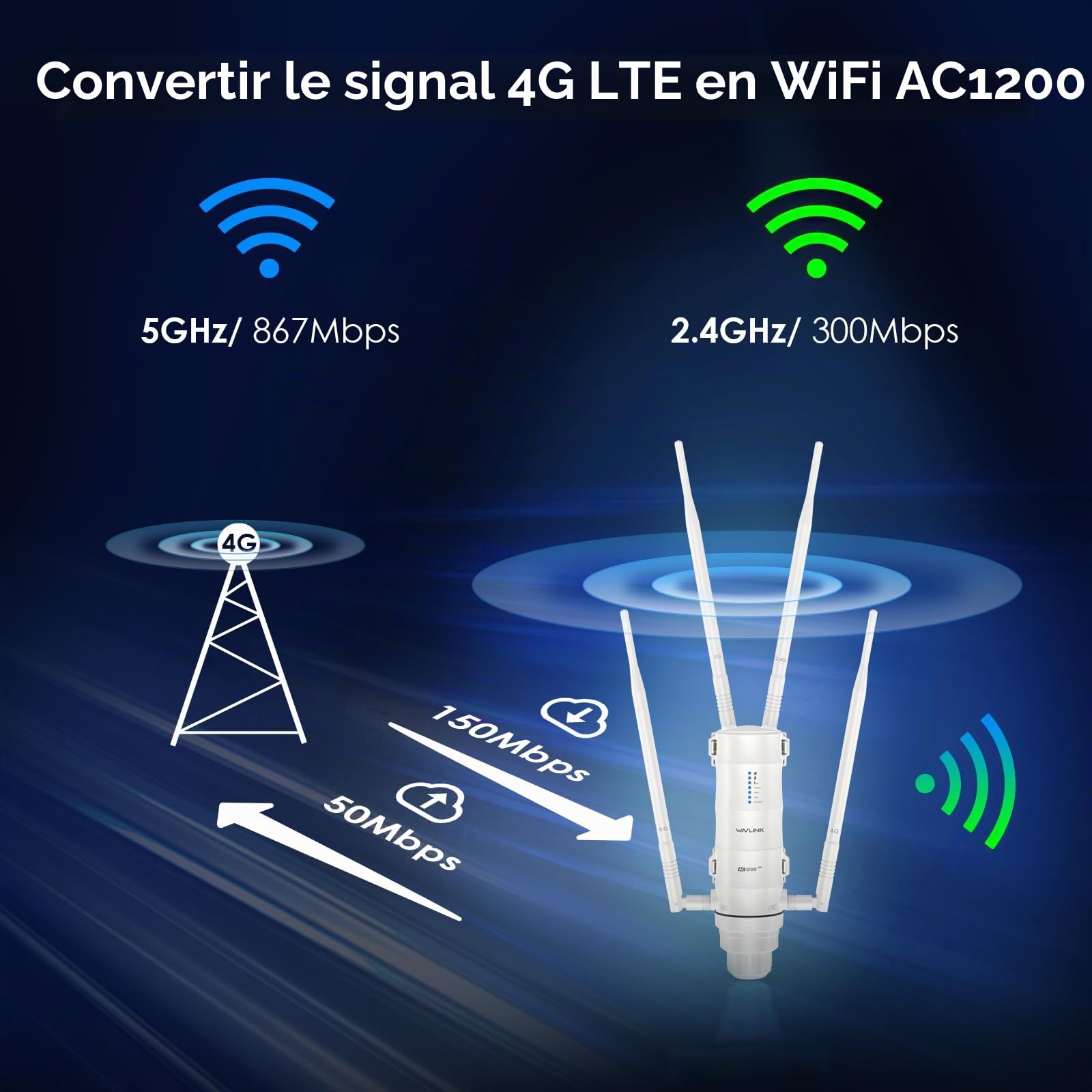 Répéteur WiFi Extérieur Puissant Wavlink AC1200-4G LTE Double Bande Haute Puissance avec Antenne Longue Portée et Slot Carte SIM - Amplificateur Outdoor PoE pour Couverture Étendue