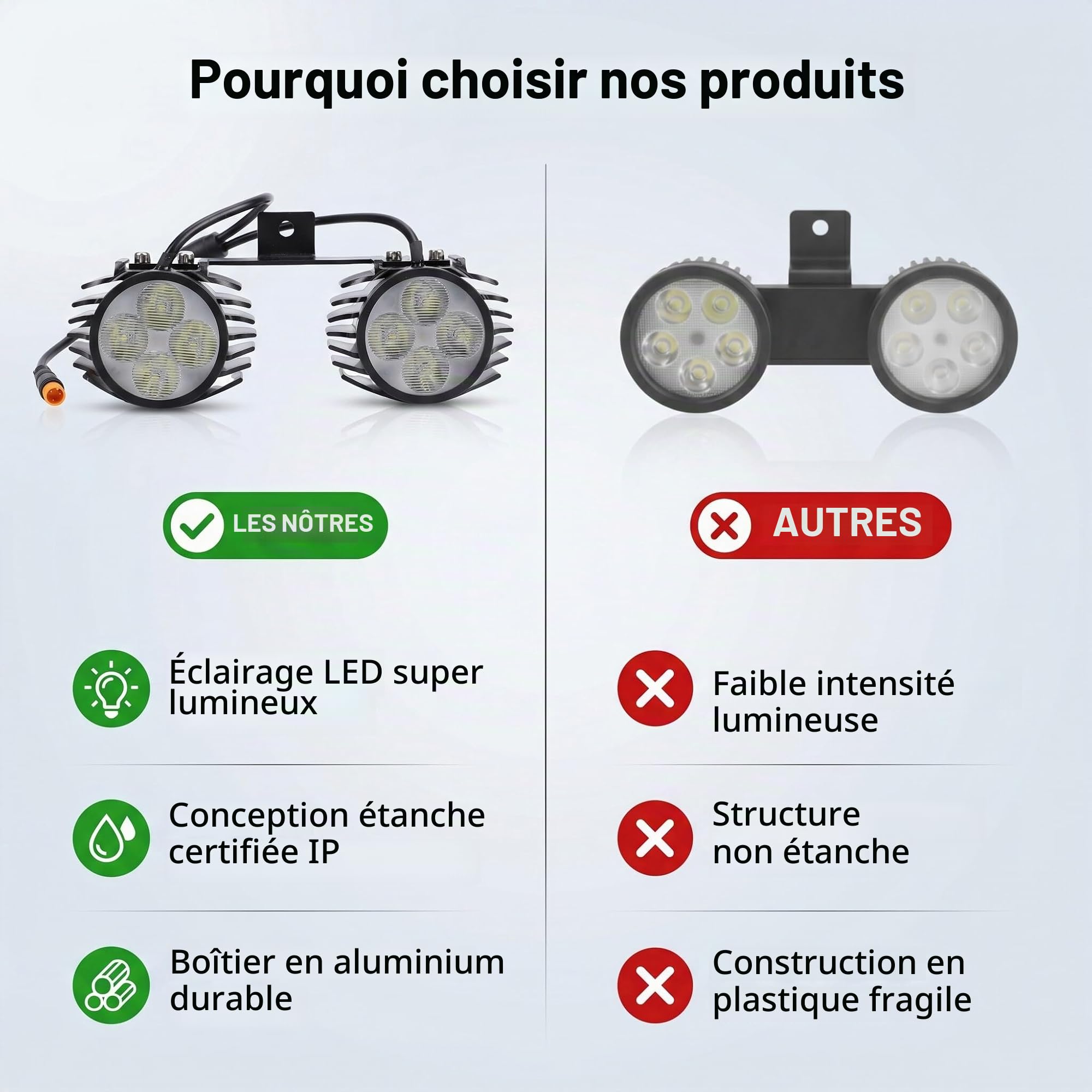 POENVFPO Feu Avant à Double Tête pour Scooter électrique, Lampe de Guidon LED Haute luminosité pour Batterie 48 V, Alliage D'aluminium, Durable, Installation Facile, visibilité Super