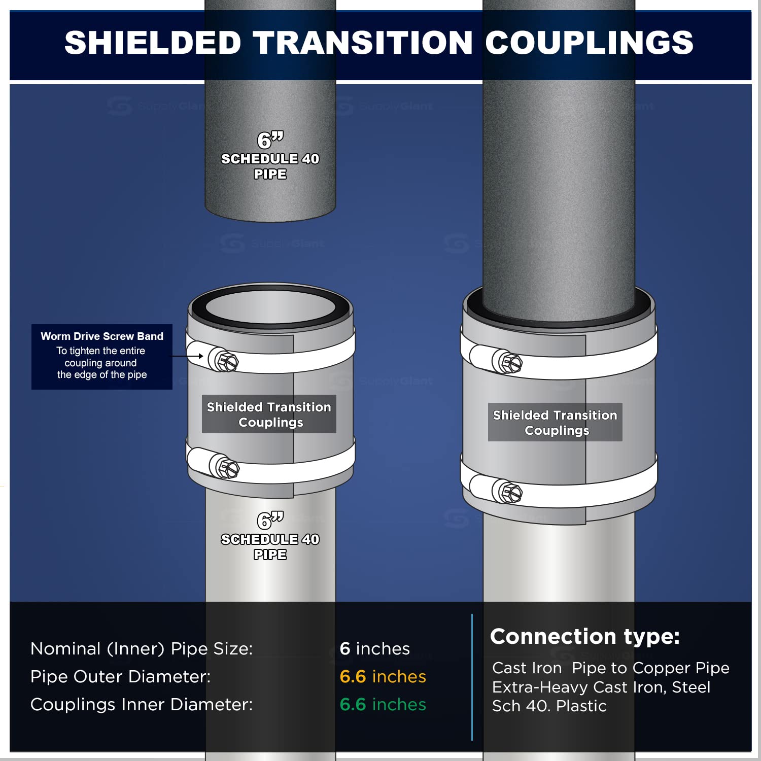 Supply GIant 38822 Shielded 6 in. Transitoin Coupling, Connects