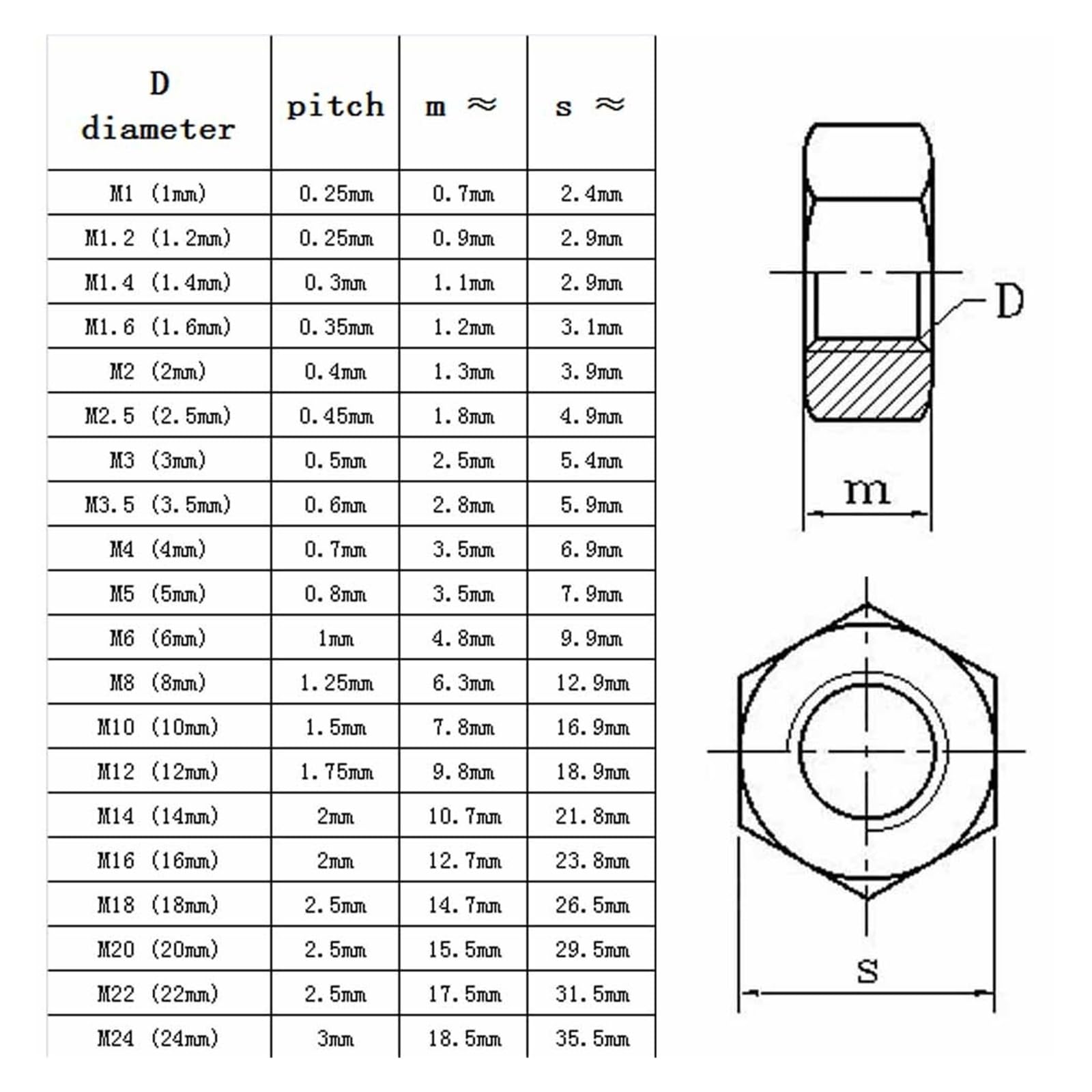 10/25/50/100pcs Hex Hexagon Nut M1.6 M2 M2.5 M3 M4 M5 M6 M8 304 A2-70 Stainless Steel(25PCs M6)
