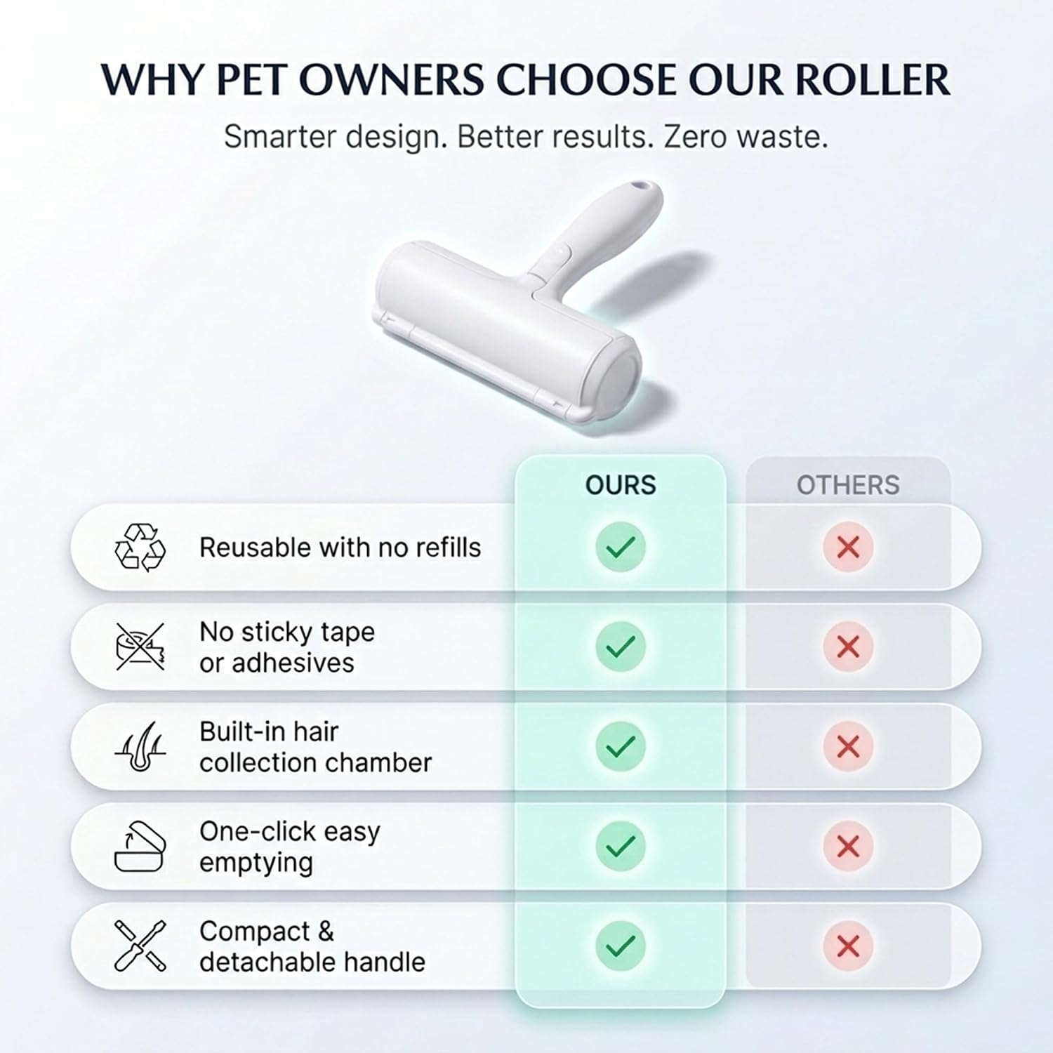 Reusable Pet Hair Remover Roller for Dog & Cat Hair Self Cleaning Lint Roller for Furniture, Couch, Carpet,Rugs,Bedding & Car
